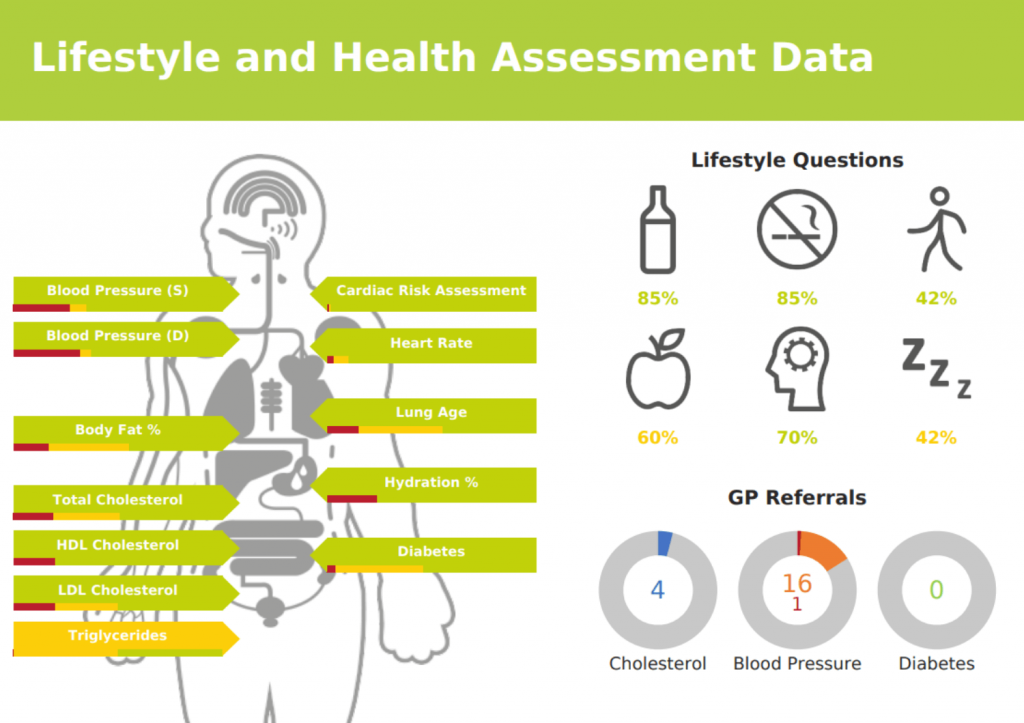 Health Screening Software